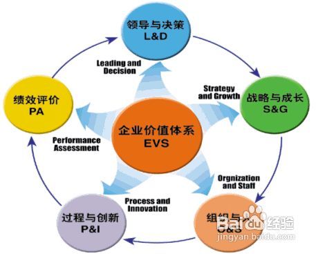 企業(yè)運(yùn)營管理五大攻略