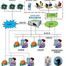 石家莊呼叫中心廠商 專業塑造企業形象，成本效益之選